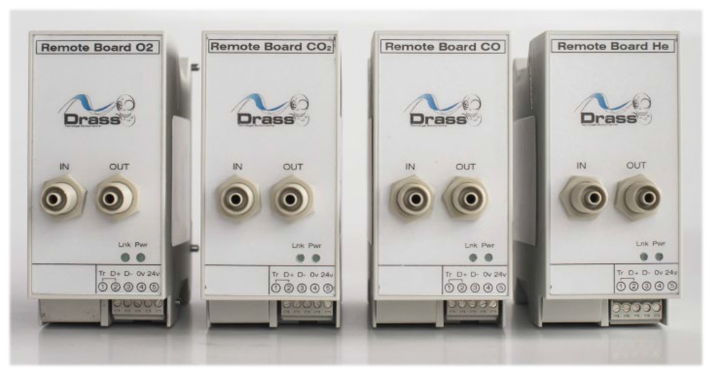 Drass iAN GAS ANALYZER Remotes Drass iAN GAS ANALYZER